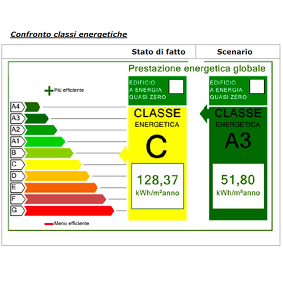 Idrotermica Allegri Alfa 15