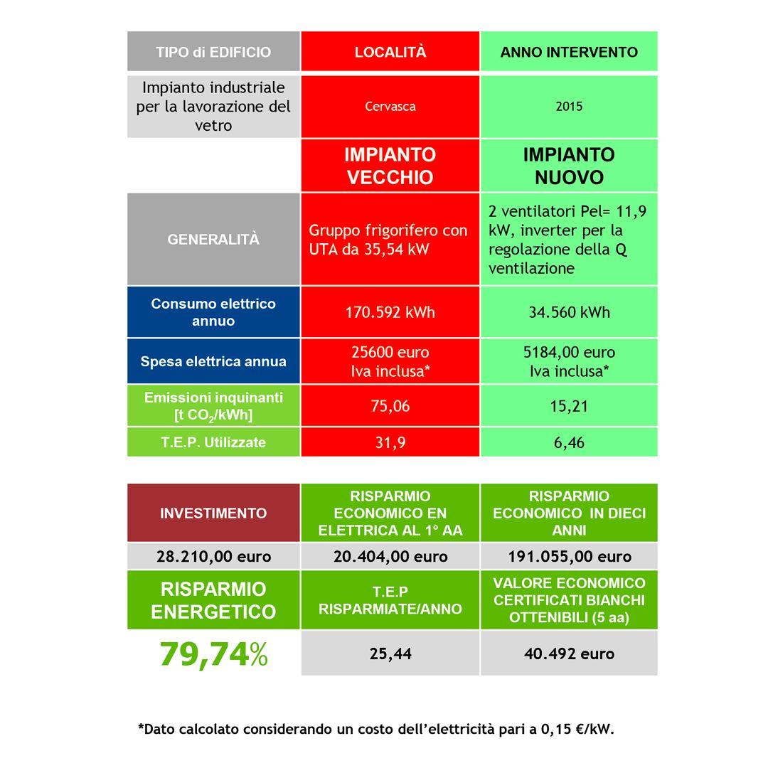 Idrotermica Allegri Alfa 16