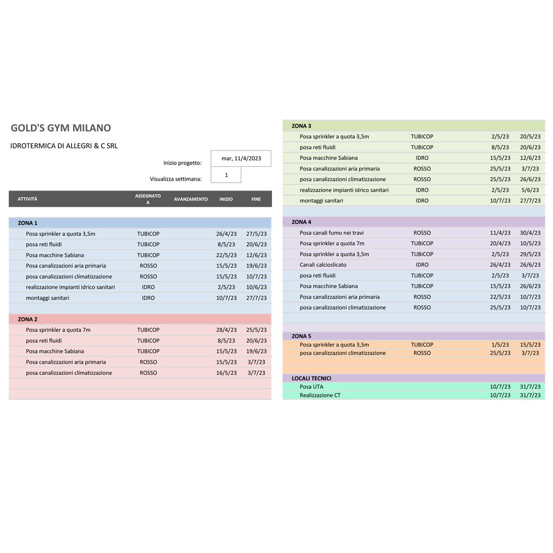Idrotermica Allegri Alfa 17