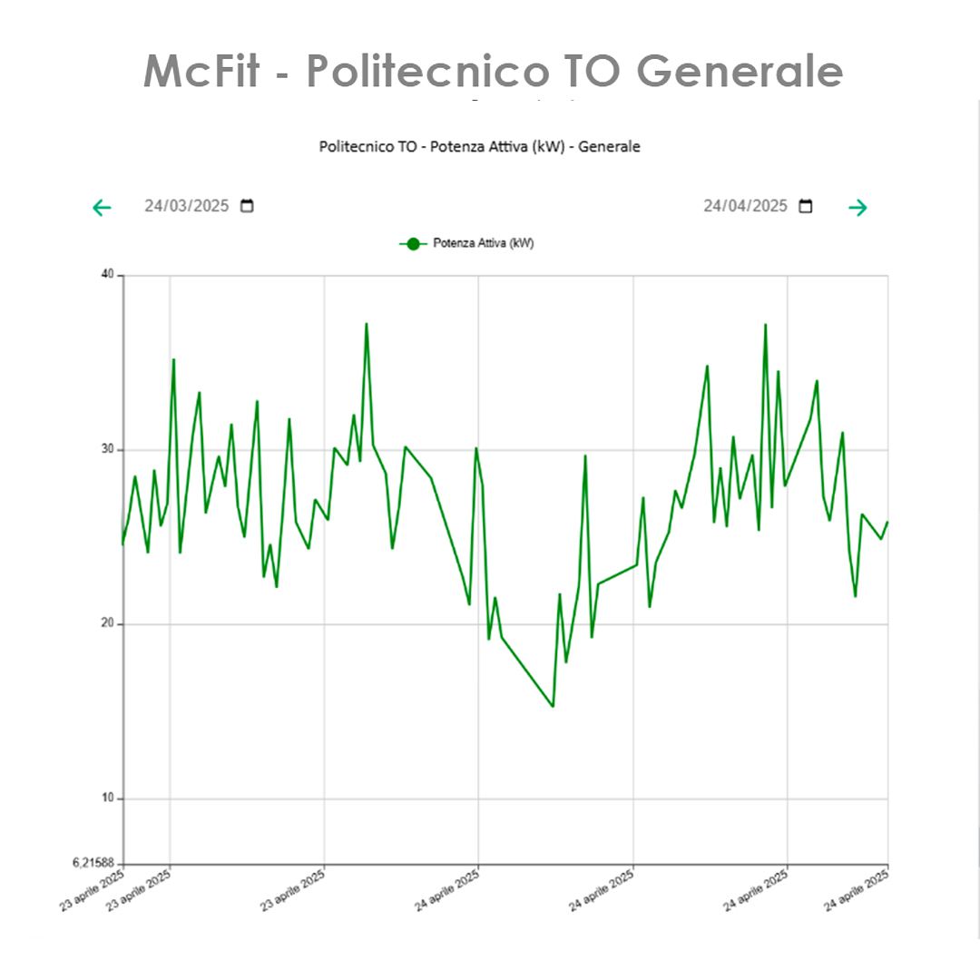 Idrotermica Allegri Alfa 19