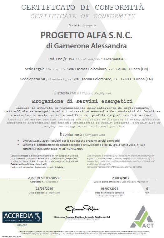 Idrotermica Allegri Alfa 20